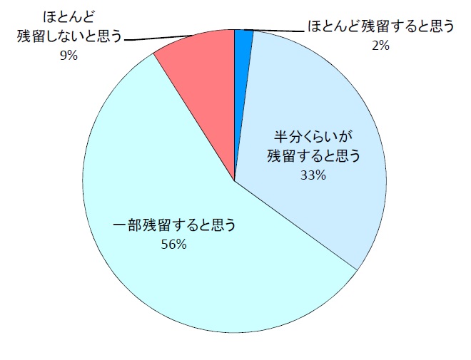kanikendaku-questionnaire06